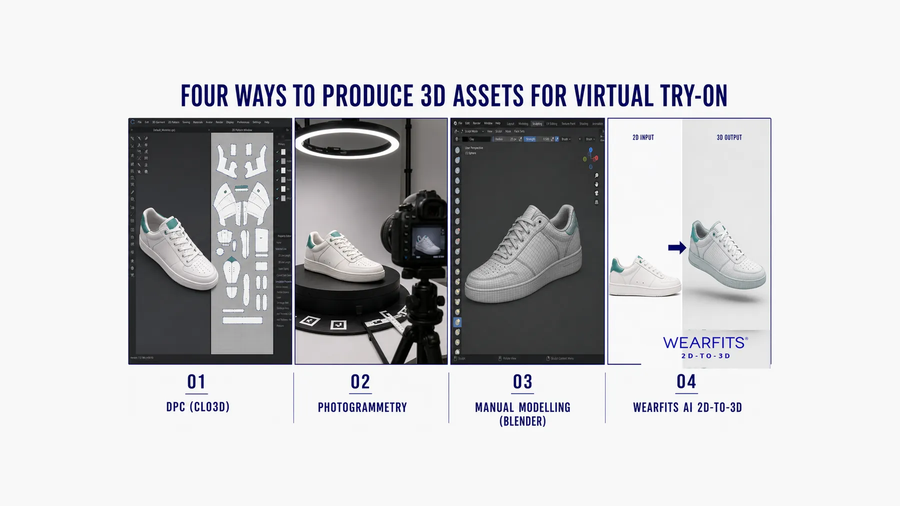 WEARFITS 3D pipeline